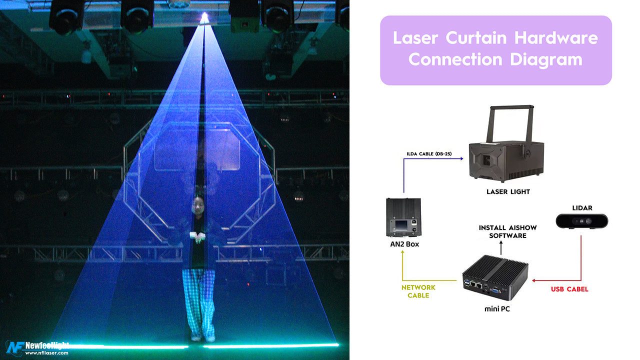 Interactive Laser Light 