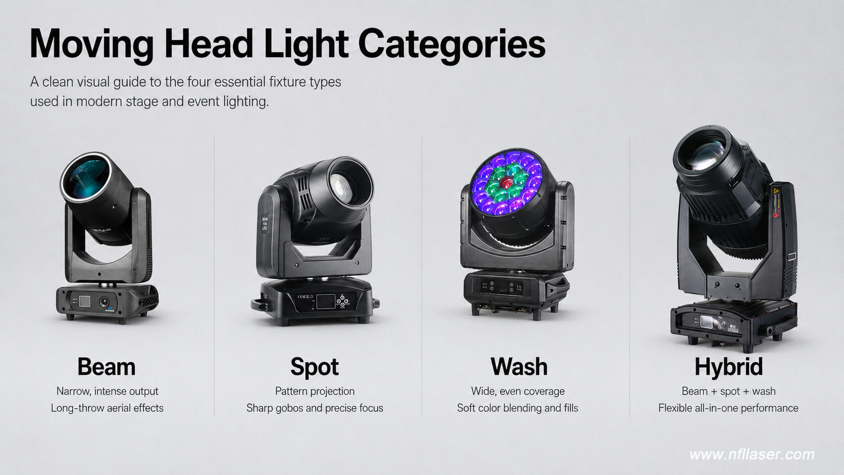 LED Moving Head Light vs Traditional: Key Differences
